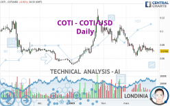 COTI - COTI/USD - Daily