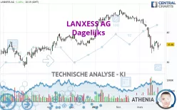 LANXESS AG - Dagelijks