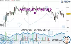 PAX GOLD - PAXG/USD - 1H