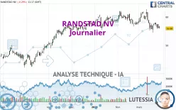 RANDSTAD NV - Journalier