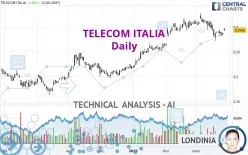 TELECOM ITALIA - Daily