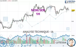 NOK/SEK - 1H