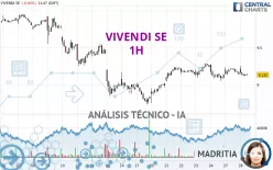 VIVENDI SE - 1H