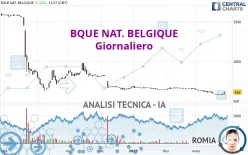 BQUE NAT. BELGIQUE - Giornaliero