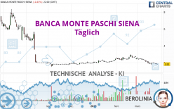 BANCA MONTE PASCHI SIENA - Täglich