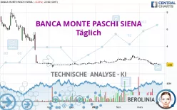 BANCA MONTE PASCHI SIENA - Täglich