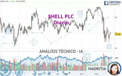 SHELL PLC - Diario