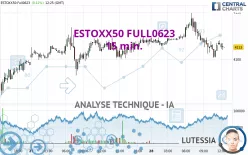 ESTOXX50 FULL0325 - 15 min.