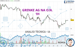 GRENKE AG NA O.N. - 1H