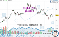 TESLA INC. - Weekly