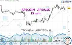 APECOIN - APE/USD - 15 min.