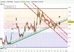 CARDANO - ADA/USD - 2H