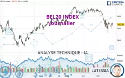 BEL20 INDEX - Journalier