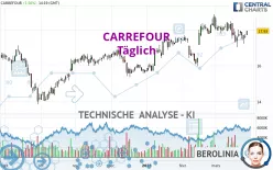 CARREFOUR - Täglich