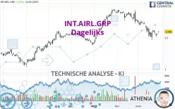 INT.AIRL.GRP - Dagelijks