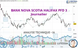 BANK NOVA SCOTIA HALIFAX PFD 3 - Journalier