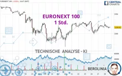 EURONEXT 100 - 1 Std.