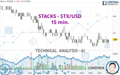 STACKS - STX/USD - 15 min.