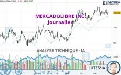 MERCADOLIBRE INC. - Journalier