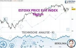 ESTOXX PRICE EUR INDEX - Täglich