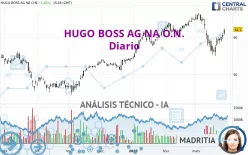 HUGO BOSS AG NA O.N. - Diario