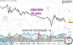 USD/SEK - 15 min.