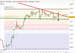 BITCOIN - BTC/USD - 4H