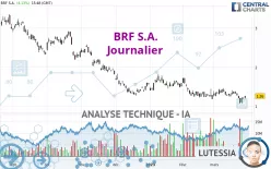 BRF S.A. - Journalier