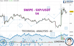 SXP - SXP/USDT - 1 uur