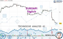 EUROAPI - Täglich