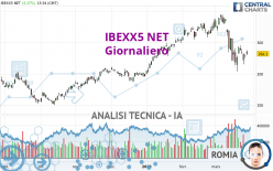 IBEXX5 NET - Giornaliero