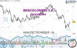 BANCOLOMBIA S.A. - Journalier