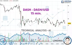 DASH - DASH/USD - 15 min.