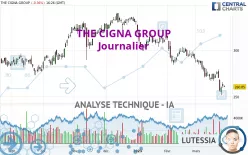 THE CIGNA GROUP - Journalier