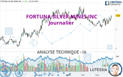 FORTUNA MINING CORP. - Journalier