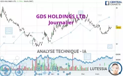 GDS HOLDINGS LTD. - Journalier