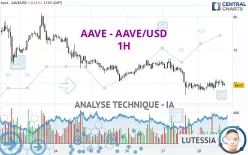 AAVE - AAVE/USD - 1H