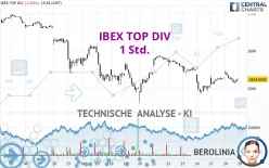 IBEX TOP DIV - 1 Std.