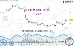 JD.COM INC. ADS - 1 uur