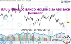 ITAU UNIBANCO BANCO HOLDING SA ADS EACH - Journalier