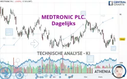 MEDTRONIC PLC. - Journalier