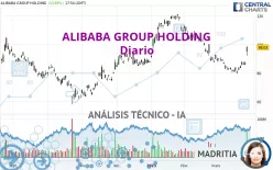 ALIBABA GROUP HOLDING - Diario