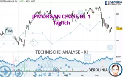 JPMORGAN CHASE DL 1 - Täglich