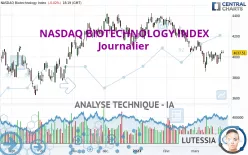 NASDAQ BIOTECHNOLOGY INDEX - Journalier