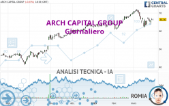 ARCH CAPITAL GROUP - Giornaliero