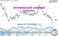 WEYERHAEUSER COMPANY - Journalier