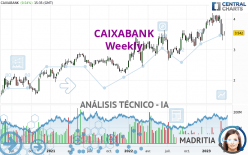 CAIXABANK - Wöchentlich