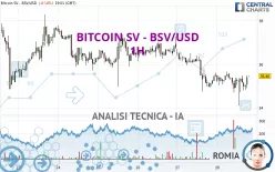 BITCOIN SV - BSV/USD - 1H