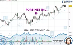 FORTINET INC. - 1H