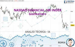 NASDAQ FINANCIAL 100 INDEX - Giornaliero